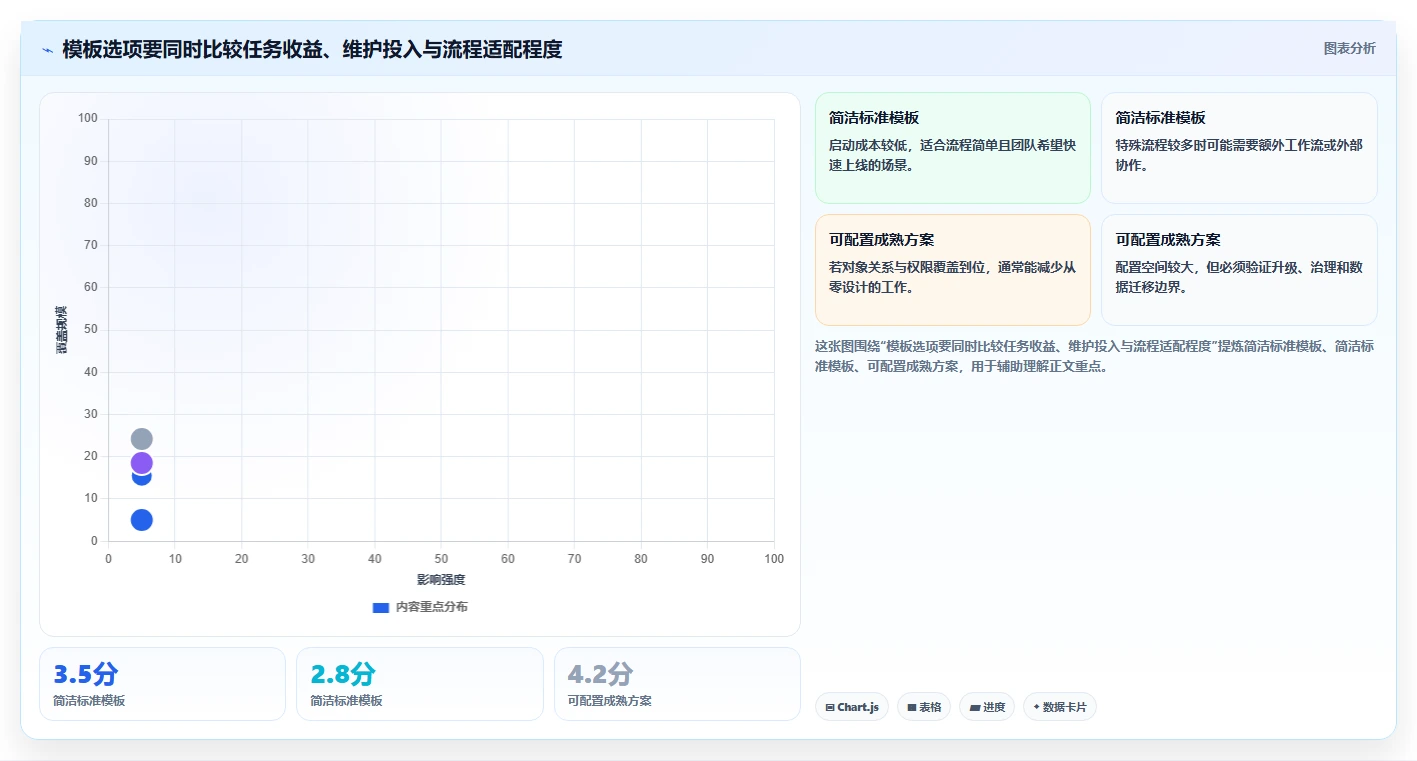 如何选择最佳测试管理系统web页面设计模板？2026年研发管理利器盘点