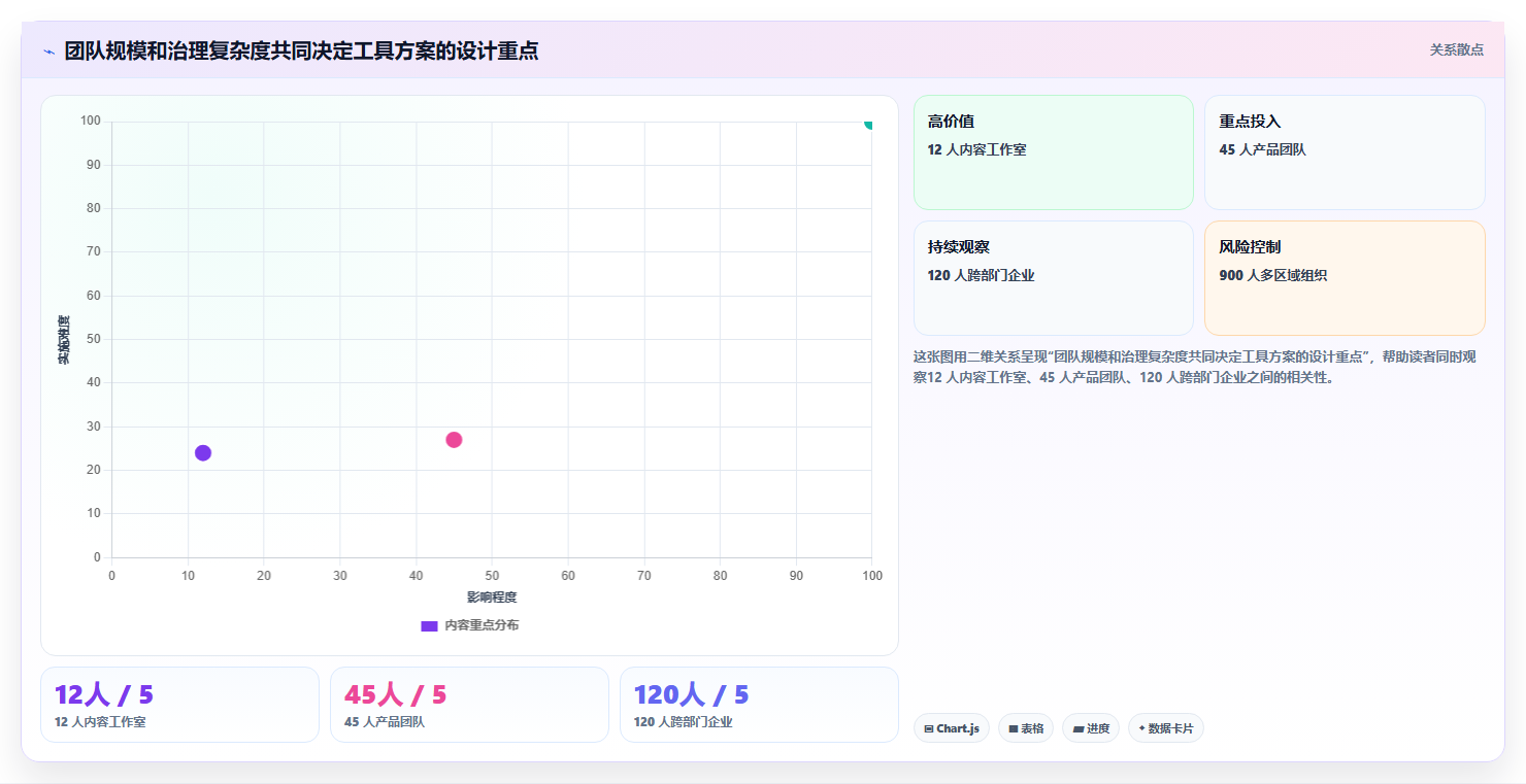 2026年效率之选:6款顶级在线协作工具全面对比