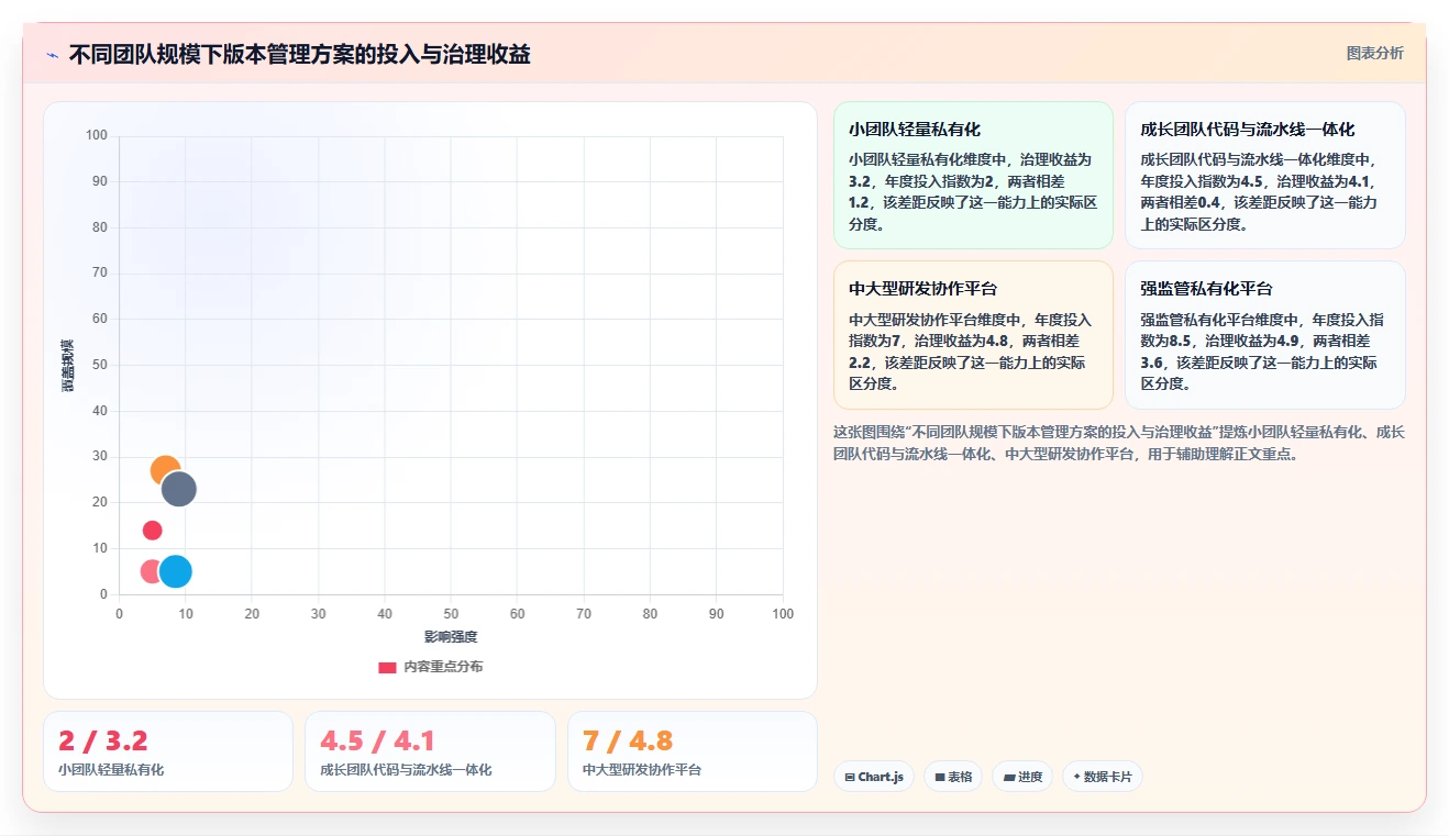 选对版本号管理软件有多重要?2026年最新8大工具对比