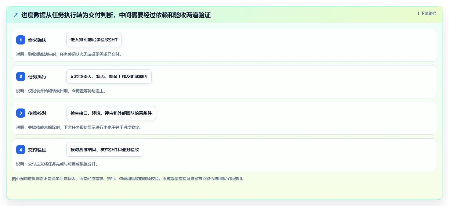 项目经理必看:2026年最值得投资的5大软件开发进度管理系统