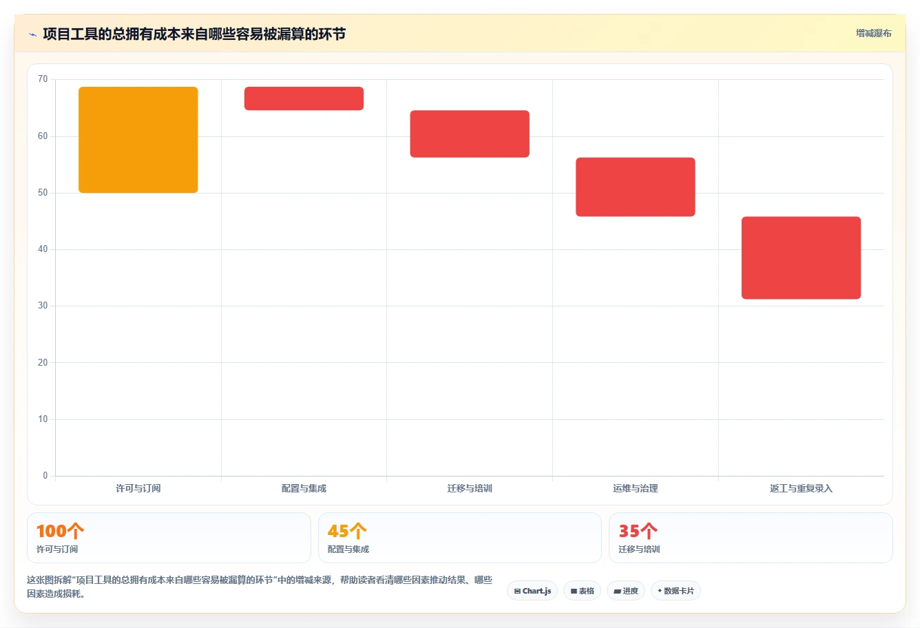 提升研发效率：2026年值得关注的8款项目后台管理系统工具