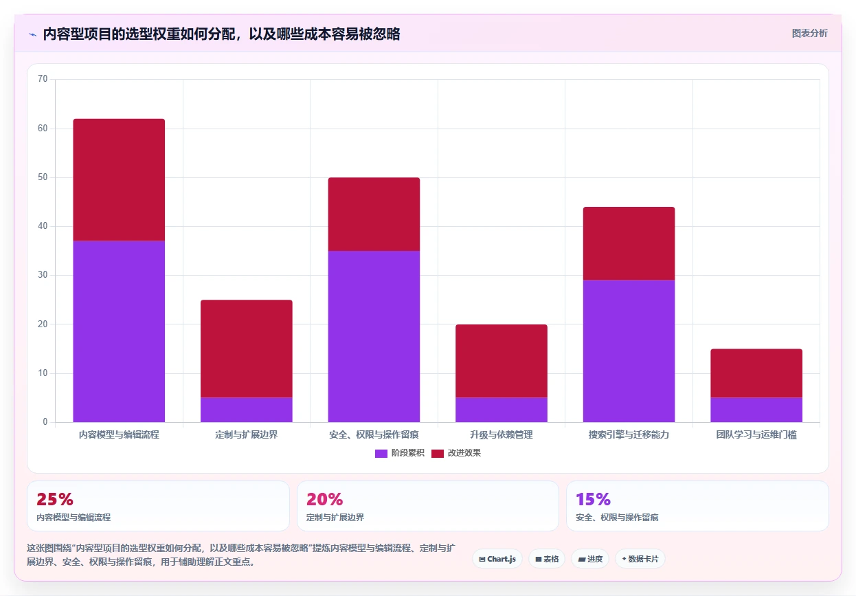 2026年最佳选择:8款modstartcms工具深度对比与推荐