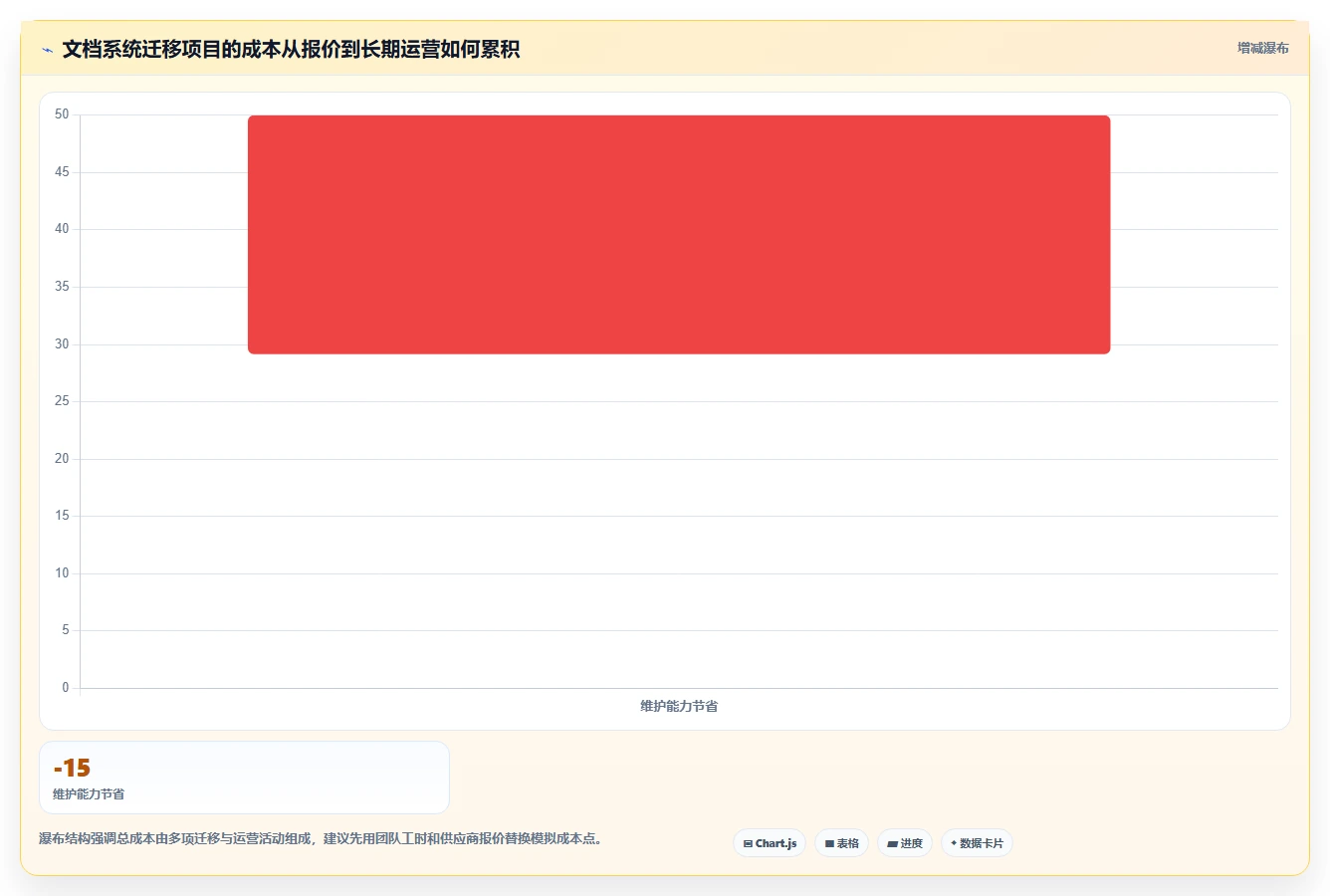 程序员文档软件对比:2026年最受欢迎的5大工具分析