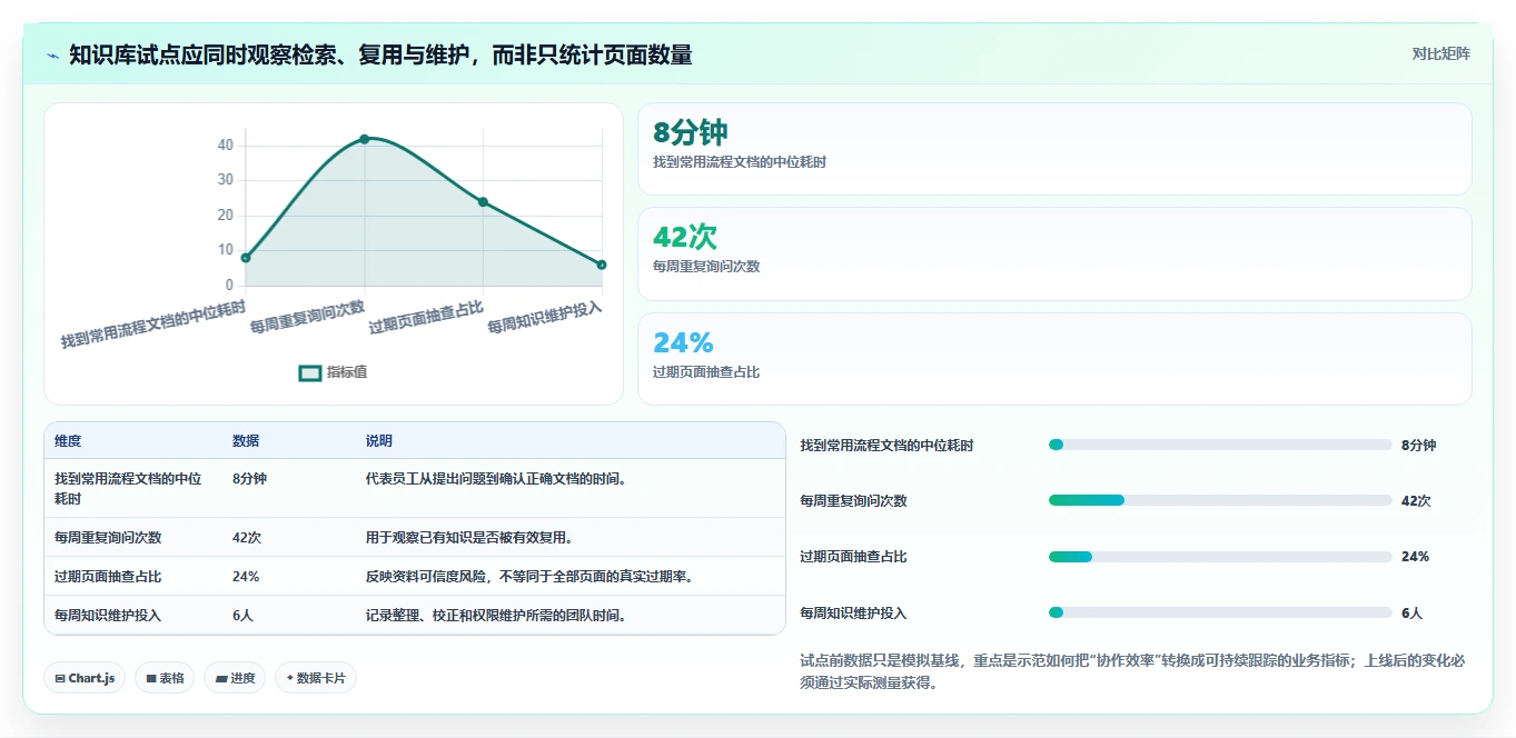 提升团队协作效率：2026年必备的5大知识库系统定位工具推荐