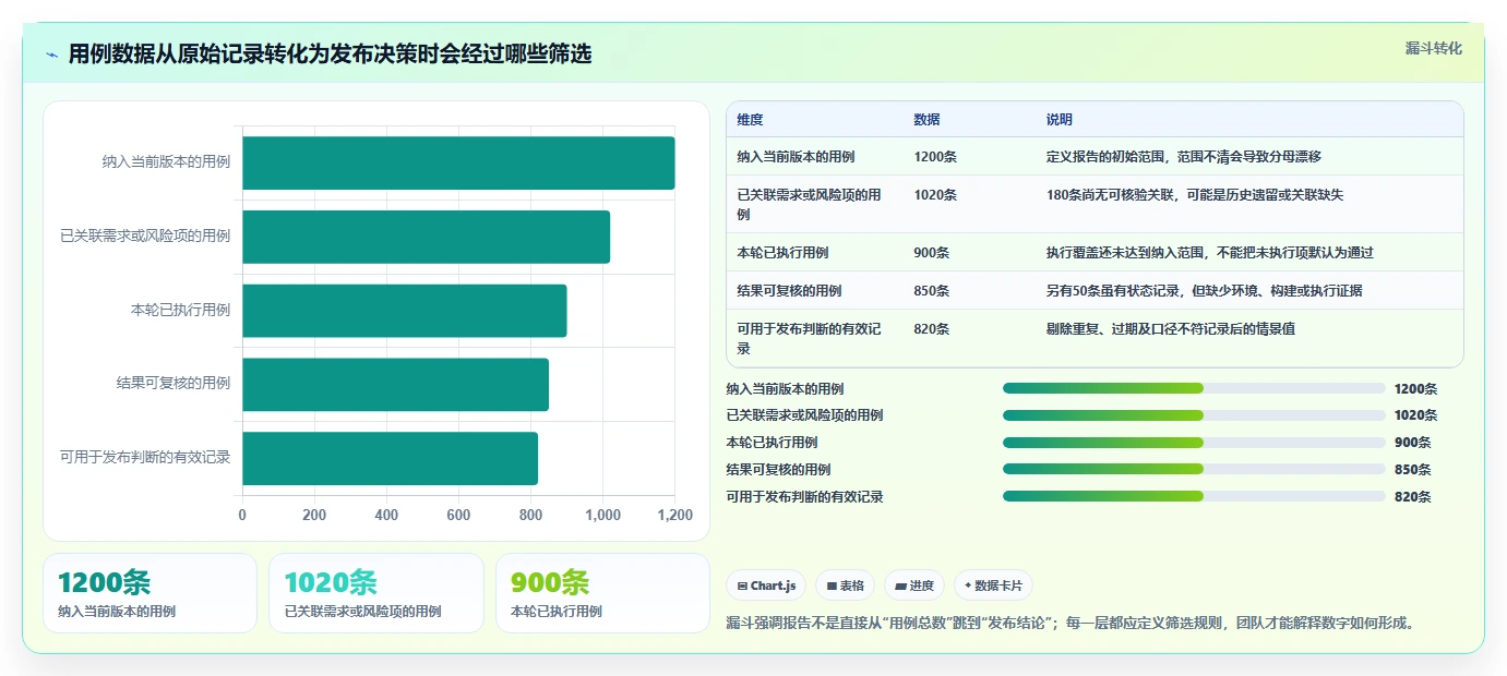 研发管理新趋势：2026年用例报告工具选型指南