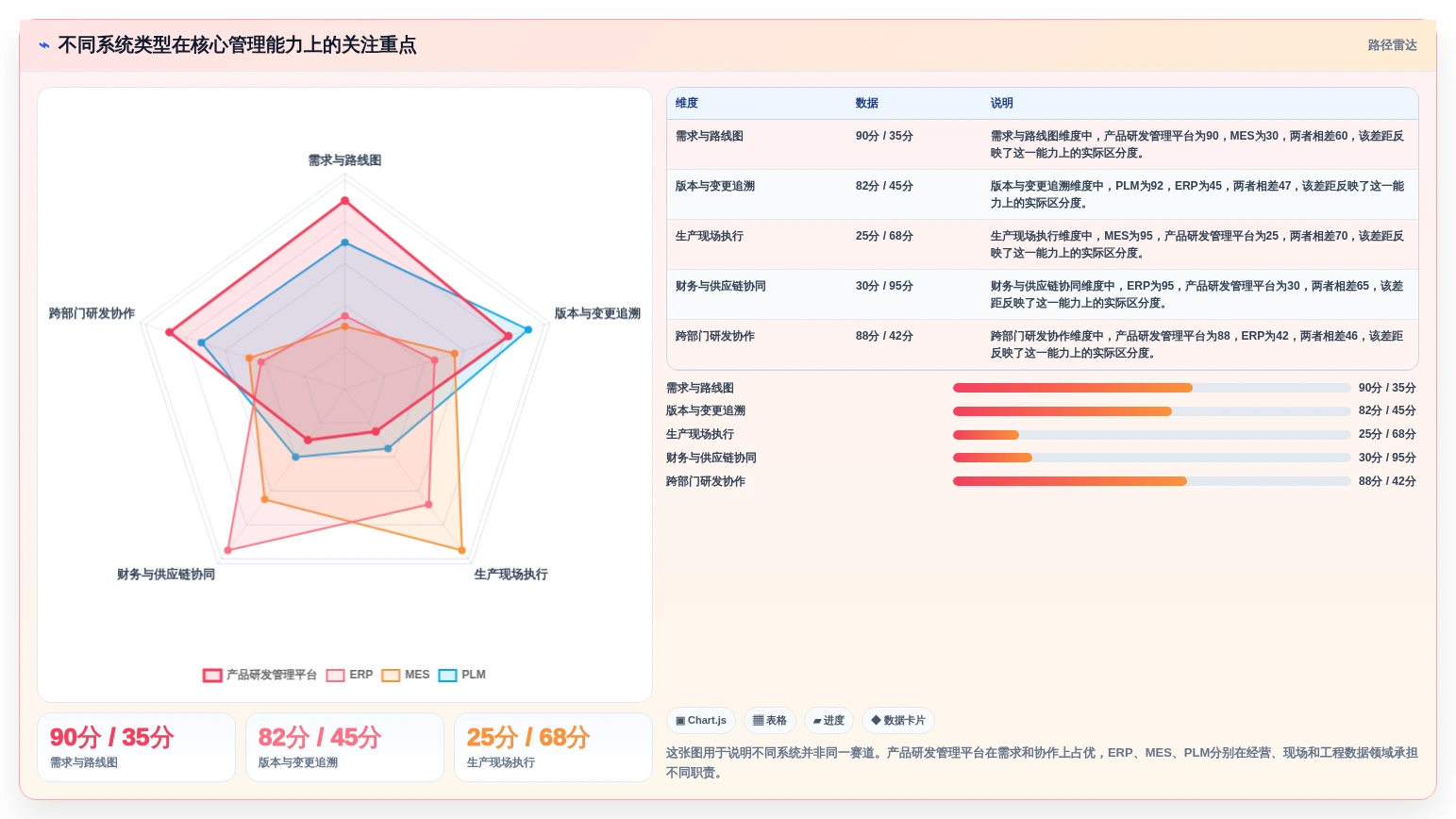 2026年产品管理系统测评：对比选型避坑+能力模型评分