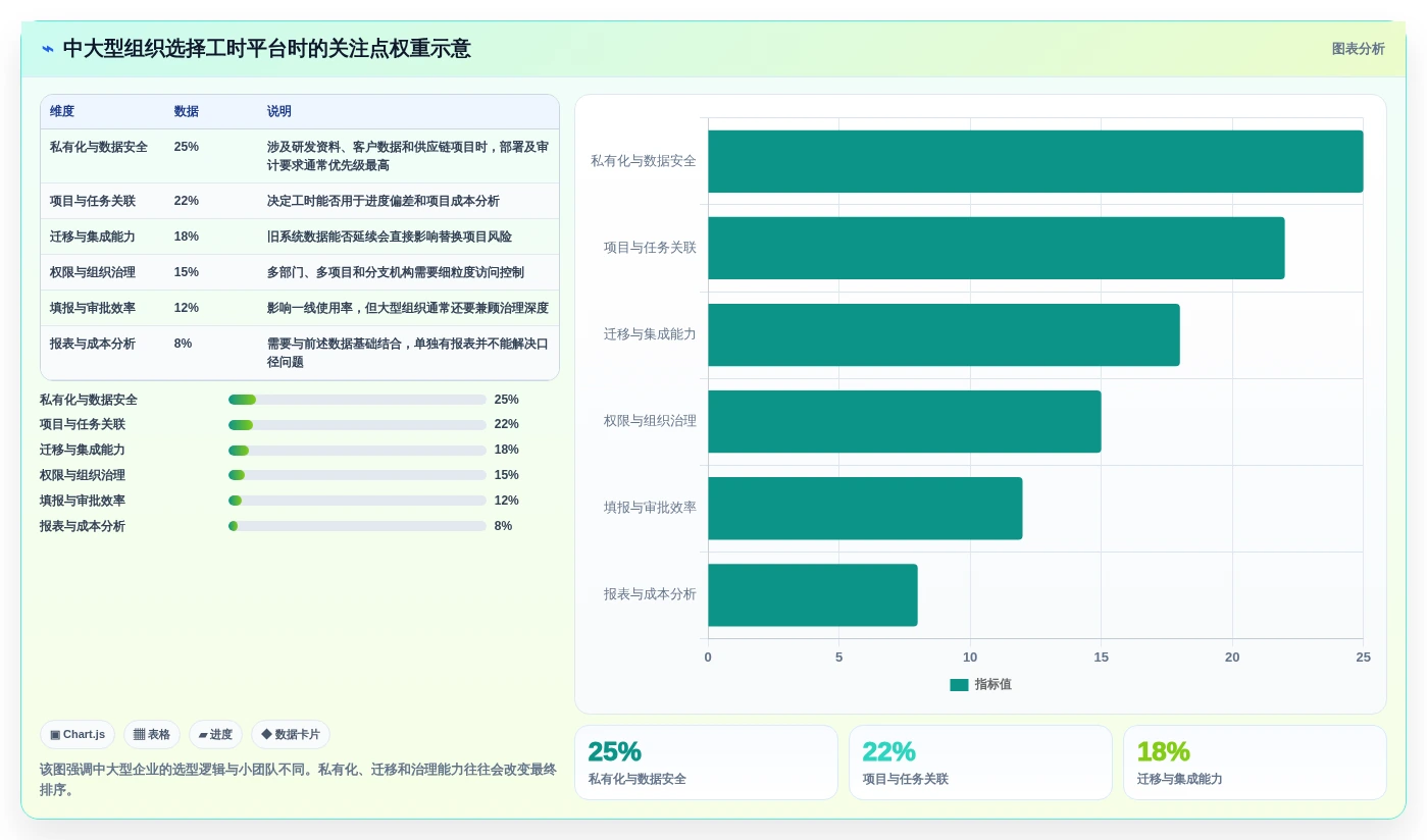 项目经理必读:2026年最适合你的5款华为工时管理系统推荐