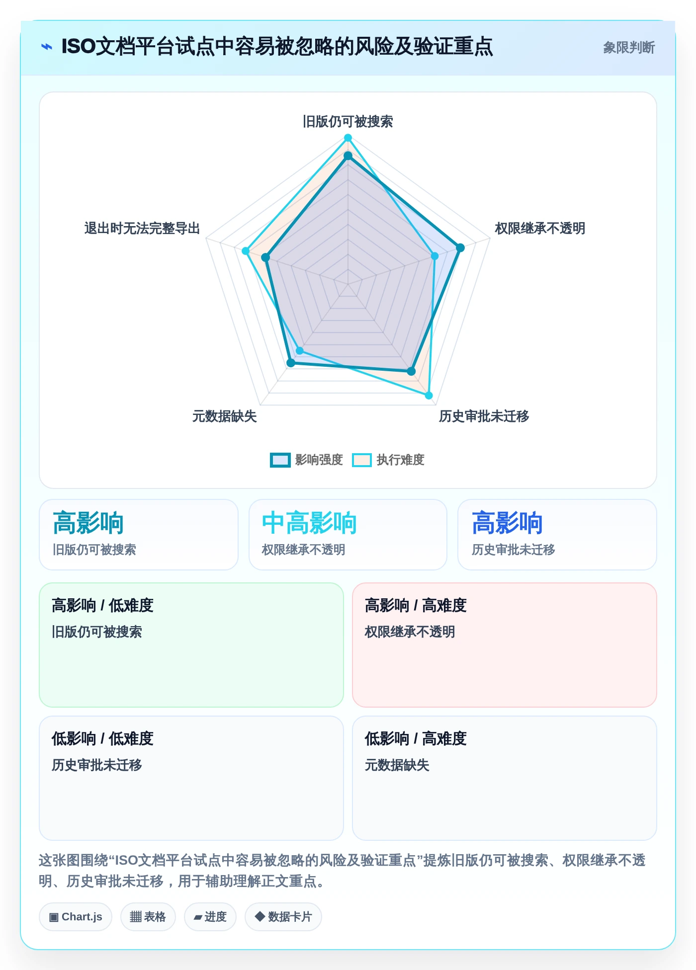 提升效率必看:2026年6款热门iso文档平台工具盘点
