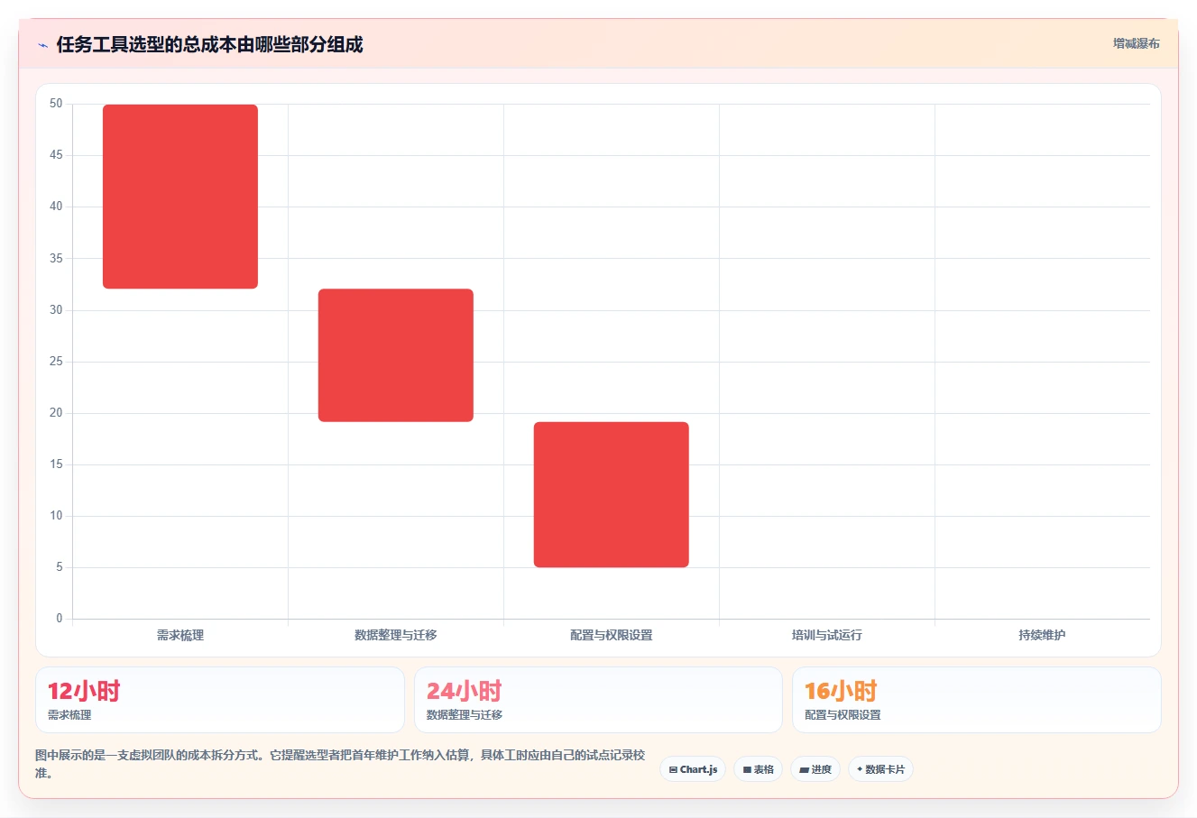项目管理新趋势:2026年最受欢迎的8大工作任务布置软件盘点