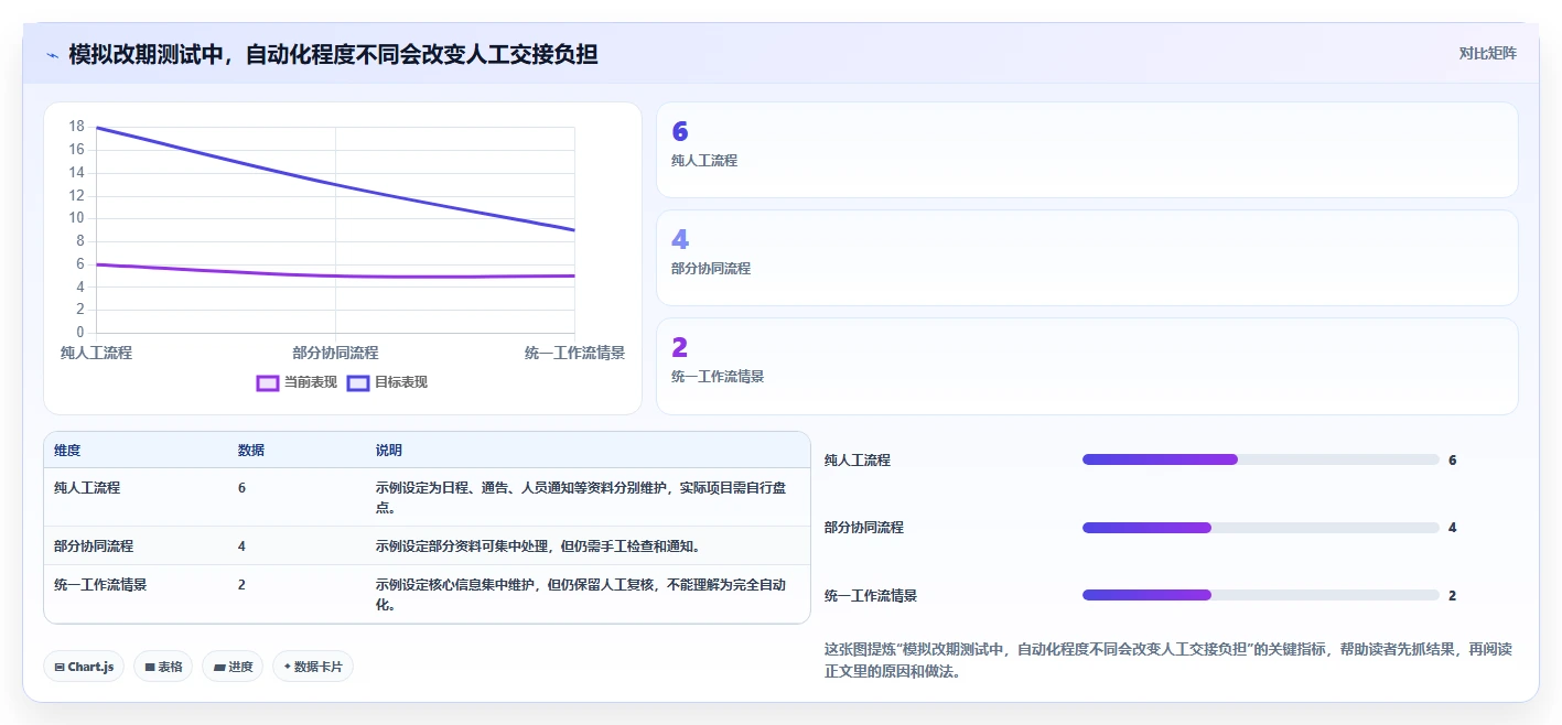 2026年制片管理系统大盘点:6款顶级工具助你提升影视制作效率