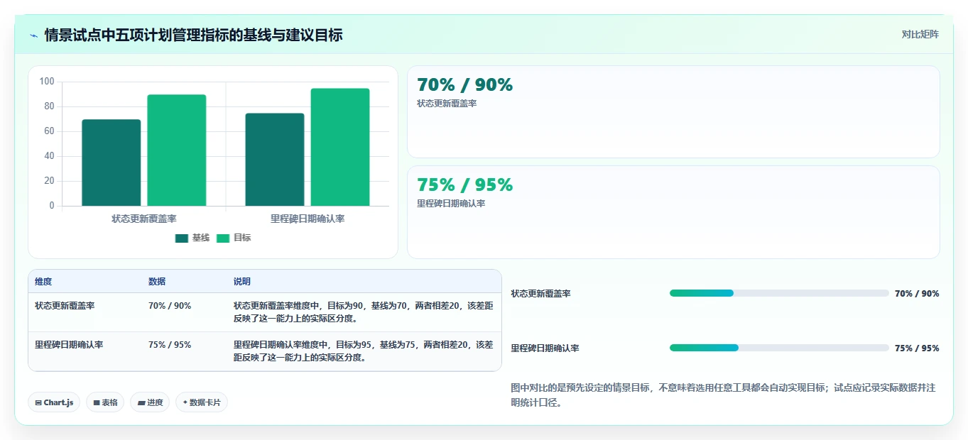 效率提升利器：2026年最值得关注的5款横道图工具盘点
