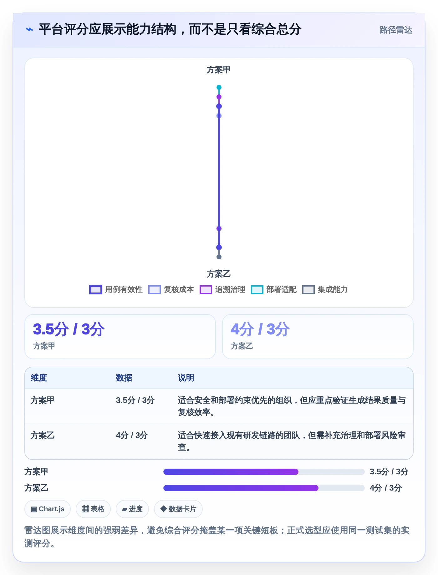 提升测试效率：2026年AI智能生成测试用例平台选型指南