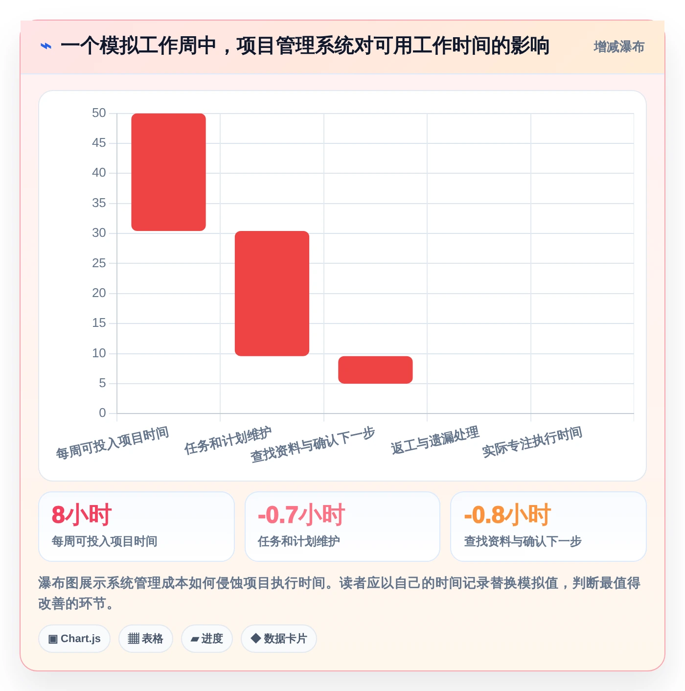 2026年效率神器:6款个人使用项目进程管理软件工具深度对比