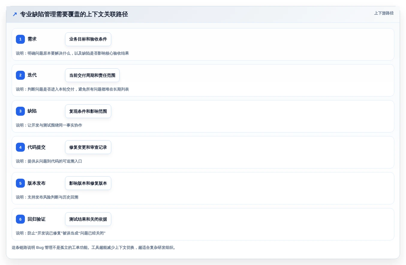 2026年效率革命:6款顶尖管理bug的工具全面对比