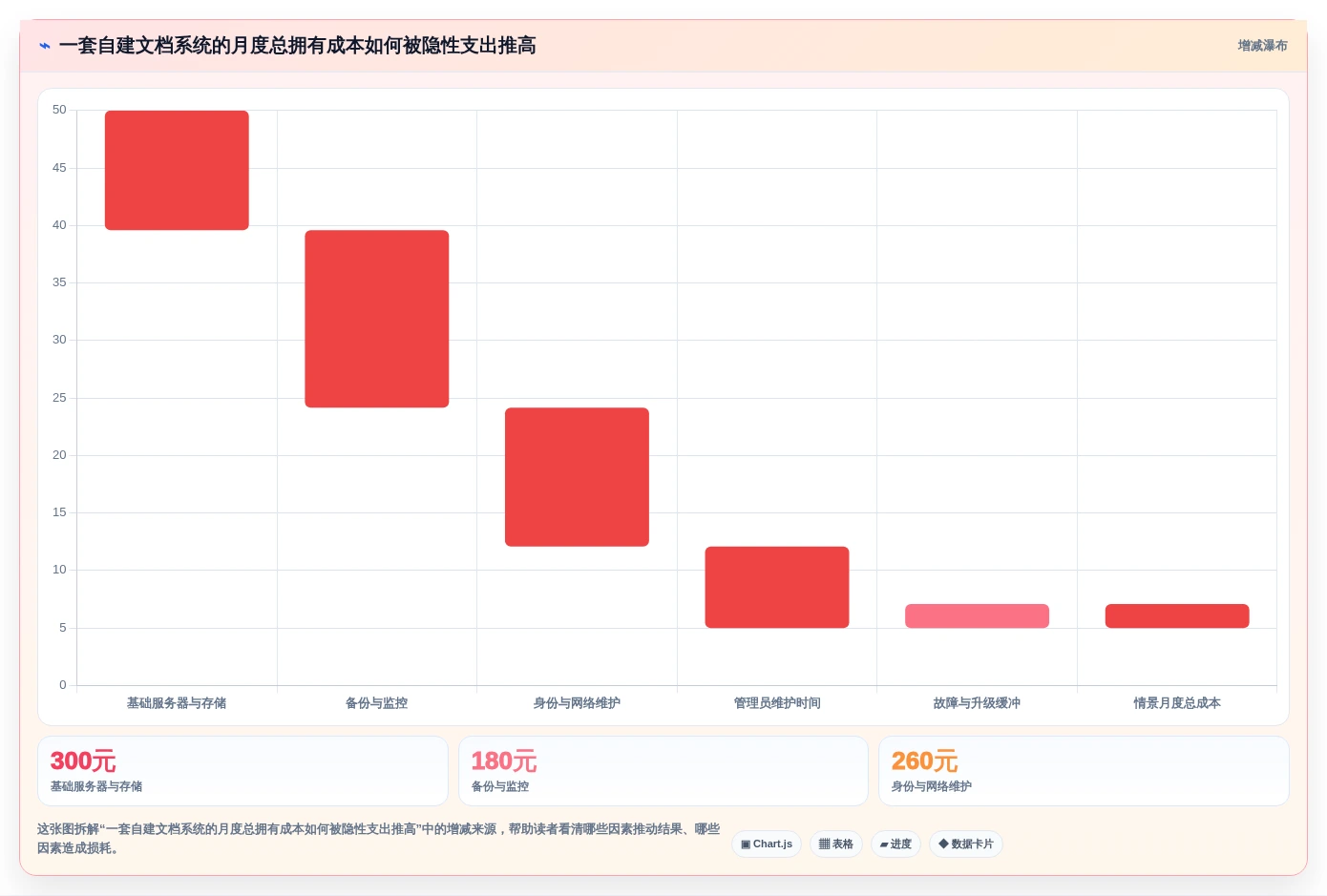 2026年自建文档系统大对决:8款顶级工具深度评测