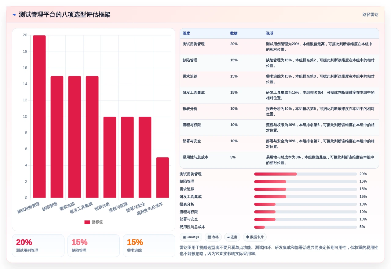 提升研发效率:2026年不可错过的5大测试项目管理软件