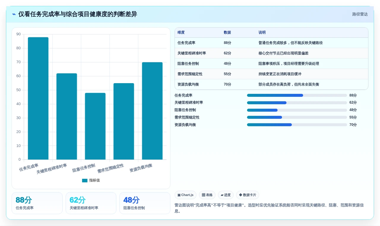 项目经理必看:2026年TOP5重点工作任务管理系统工具推荐