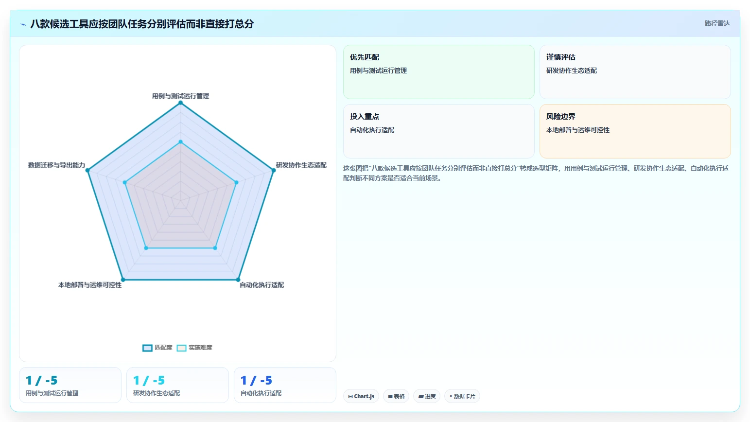 测试平台工具盘点:2026 年最热门的 8 款工具