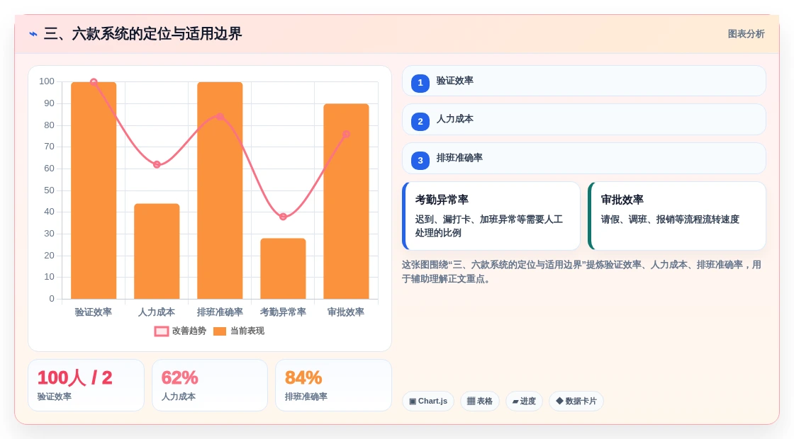 三、六款系统的定位与适用边界