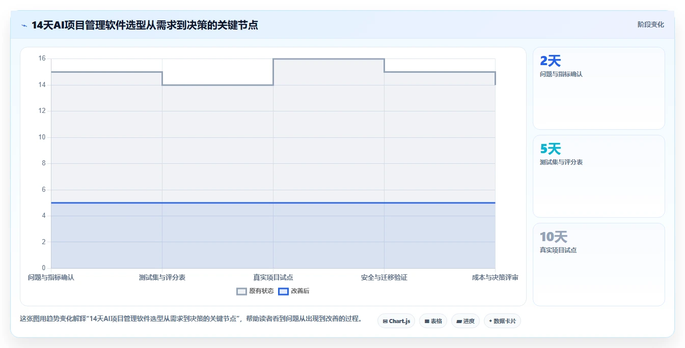 如何选择最适合你的AI项目管理软件?2026年最新选型指南