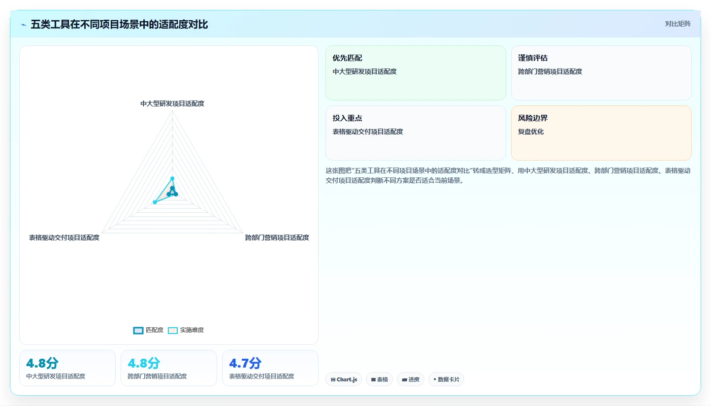 2026年项目管理利器：5大热门甘特图软件工具盘点