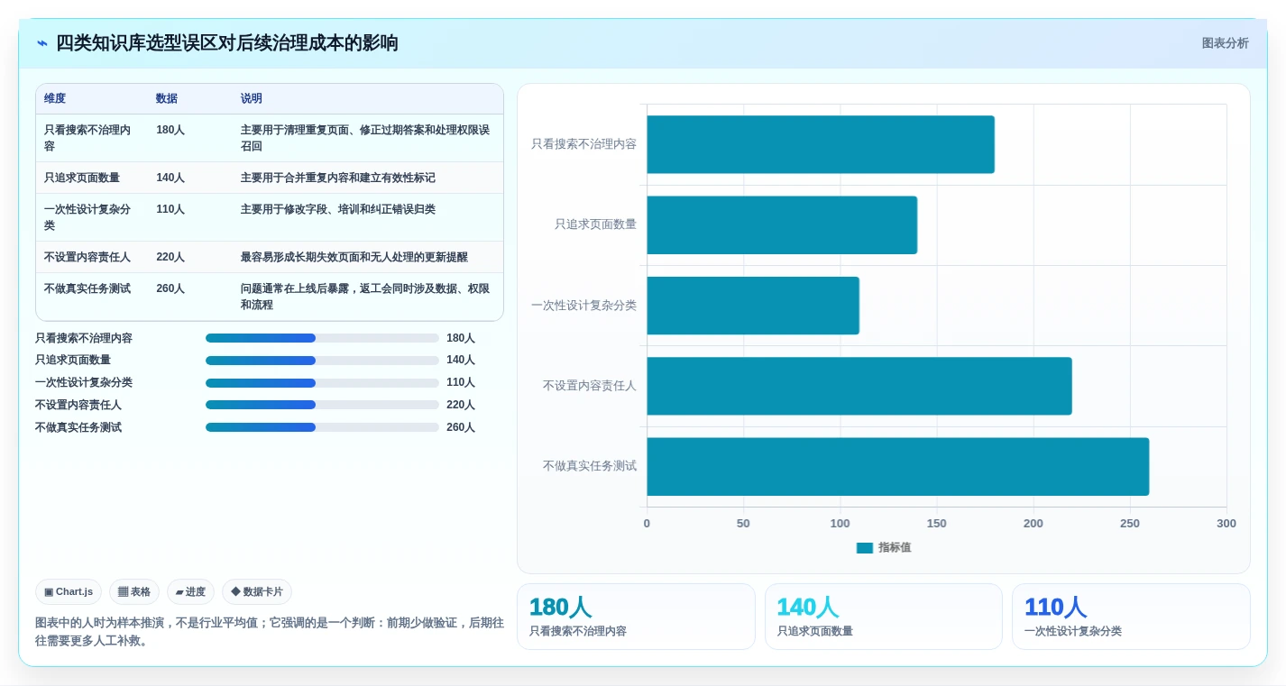 2026年知识库软件的历史回顾:6大里程碑工具演进