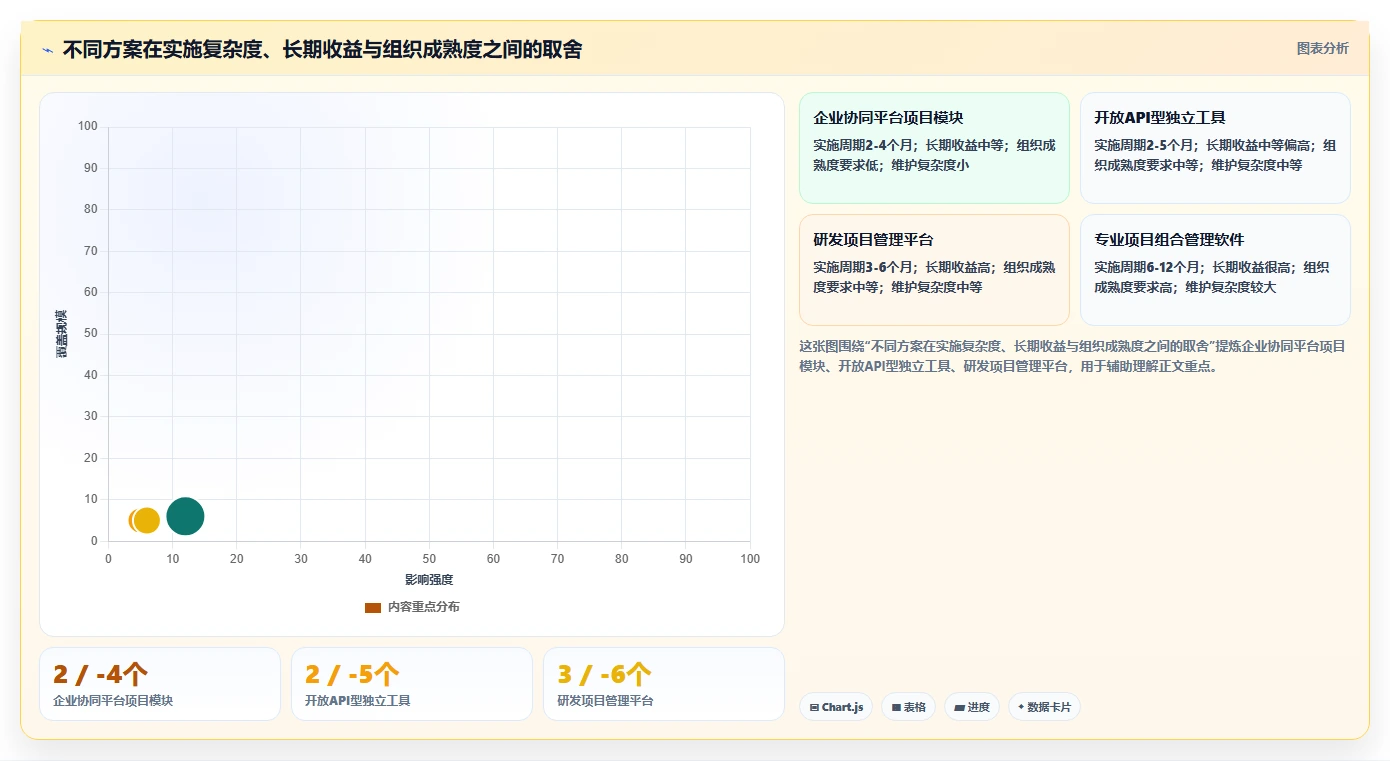 2026年能对接OA的项目管理软件有哪些：深度测评与选型指南