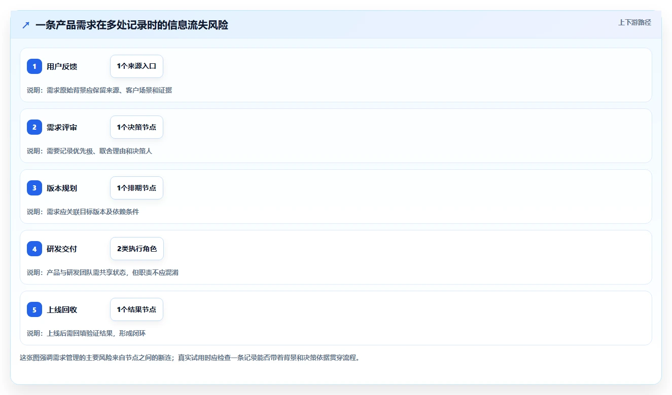 2026年产品管理软件哪家好？主流工具深度测评与选型指南