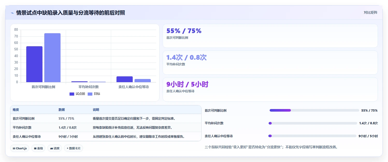 项目管理新趋势：2026年最值得关注的5款bug录入系统