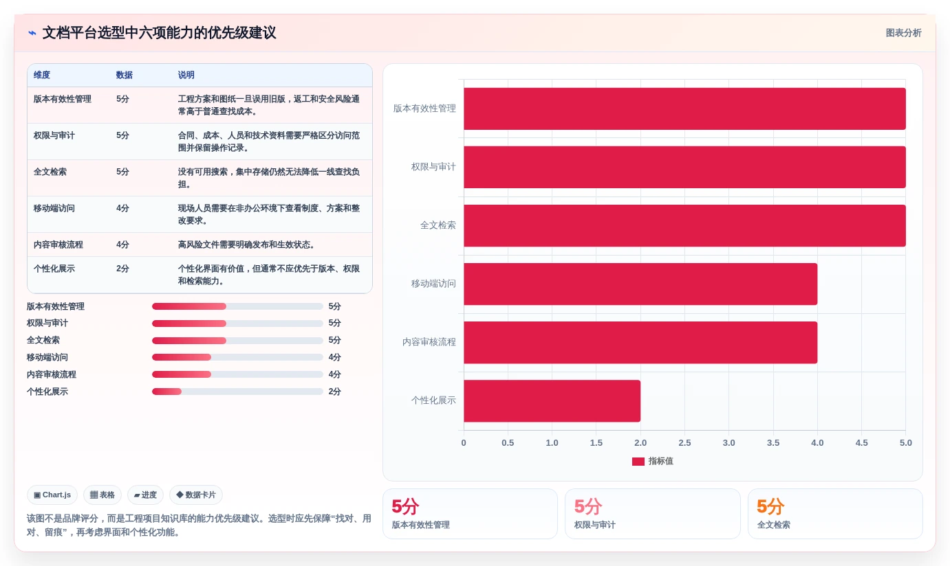 项目效率提升指南:5大中建三局一公司知识管理平台工具精选