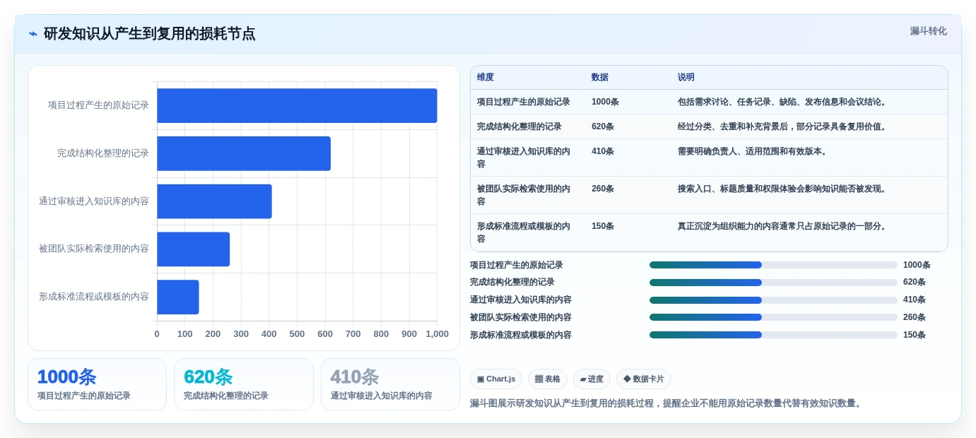企业知识管理升级指南:2026年值得关注的5款阿里知识库系统
