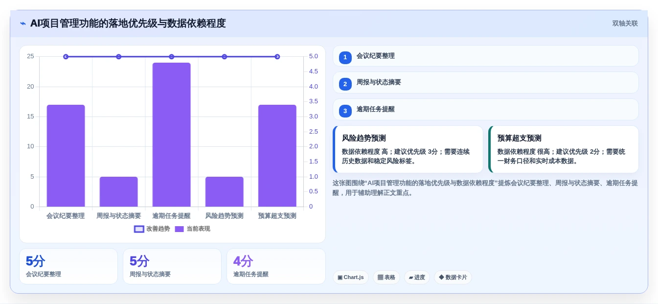 效率提升神器:2026年最受欢迎的6大项目组合管理工具或模板盘点