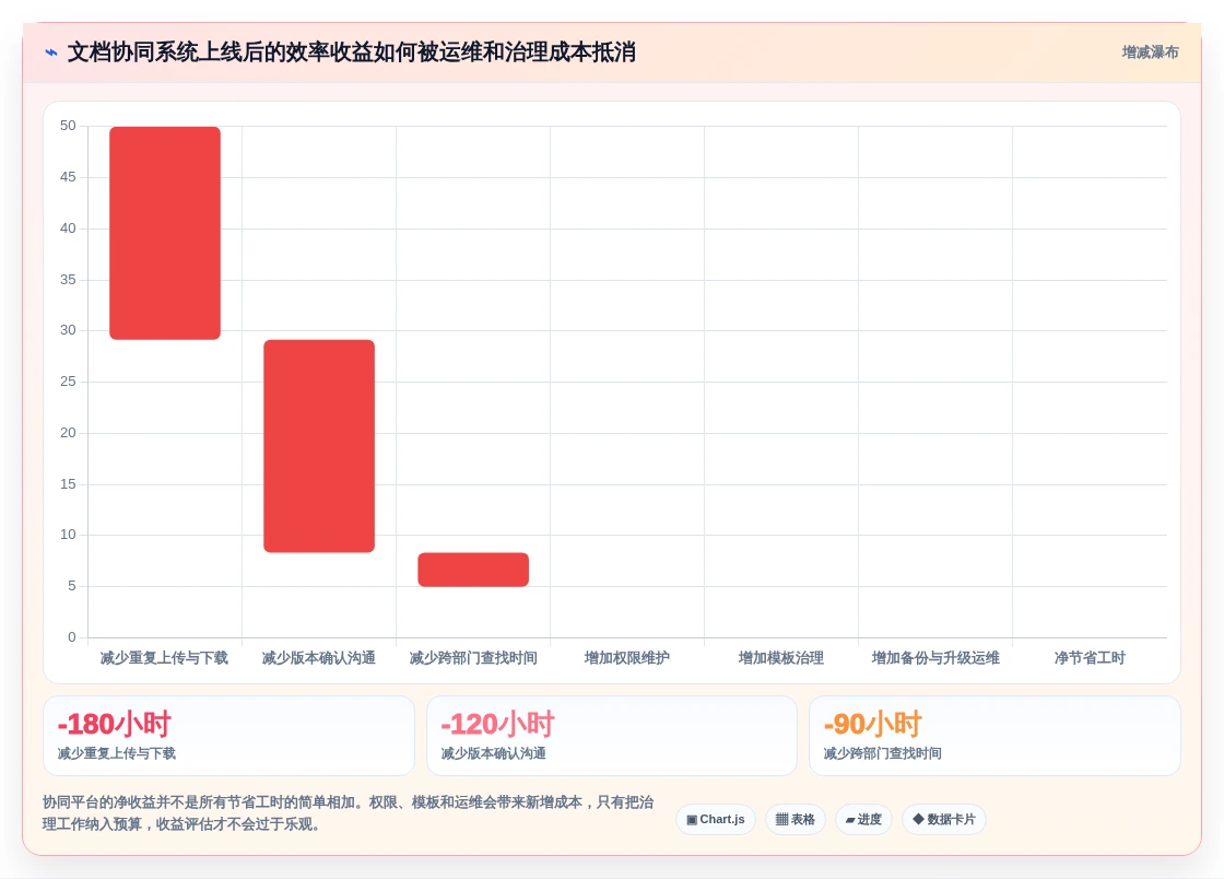 突破数据孤岛：2026年最佳7款局域网内协同编辑文档软件工具盘点