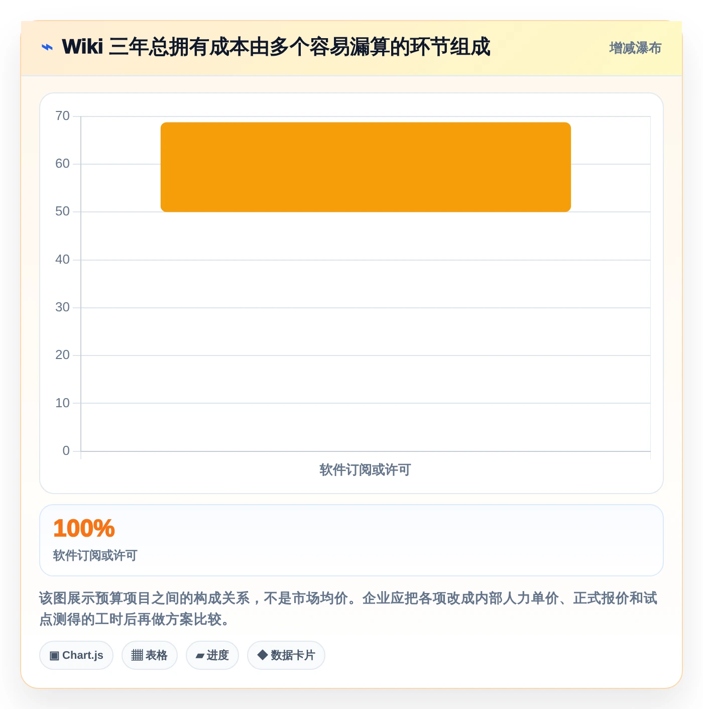 如何使用wiki工具对比:2026年最值得投资的5大平台