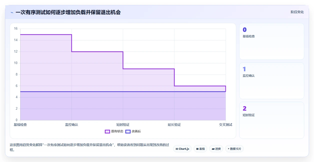 程序员必备工具箱:2026年7款热门CPU压力测试软件全面盘点