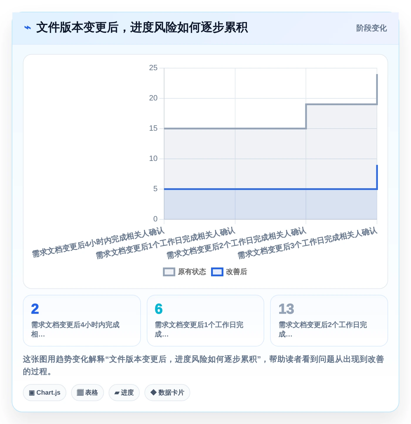 轻松掌控项目进度：2026年8款热门管理类文件工具推荐