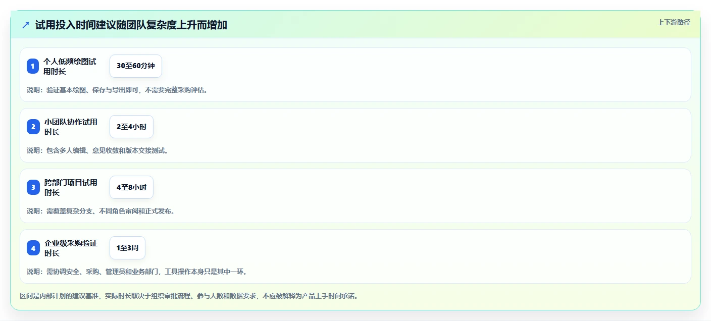 项目经理福音:2026年5款顶级项目管理画流程图工具选型指南