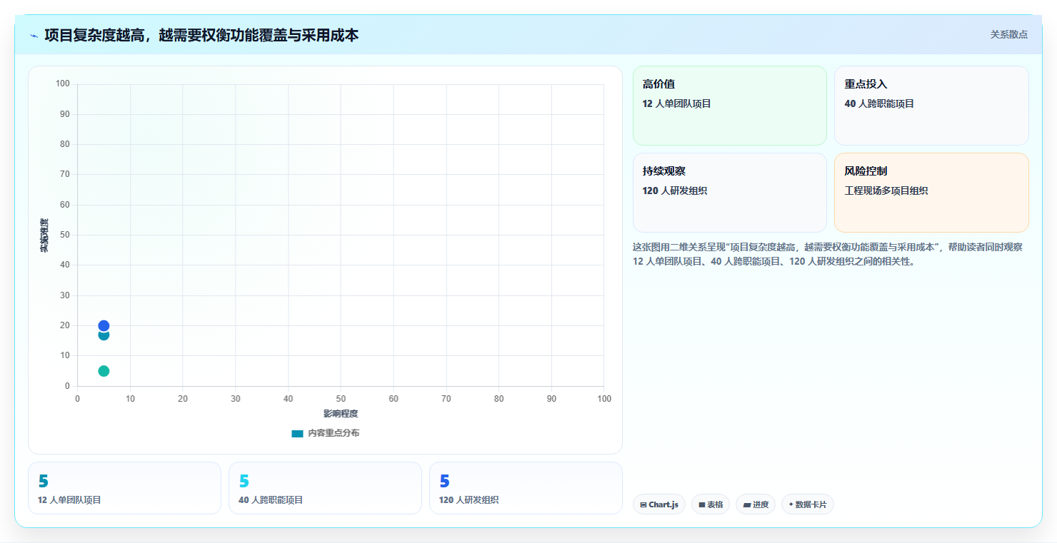 2026 年值得关注的 15 款项目团队管理软件选型指南