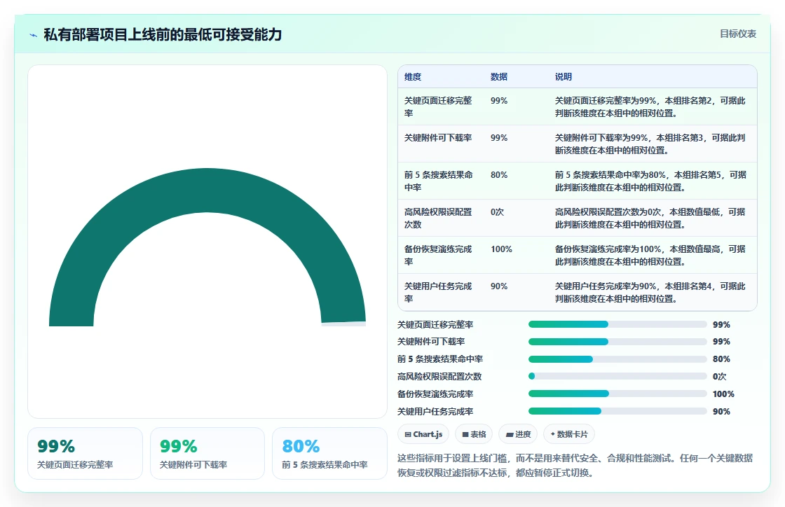2026年Docker私有部署Confluence大比拼:6款热门工具深度对比