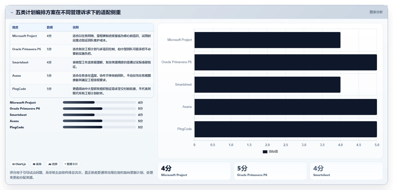 项目管理新趋势：2026年值得关注的5大计划编排软件有哪些？