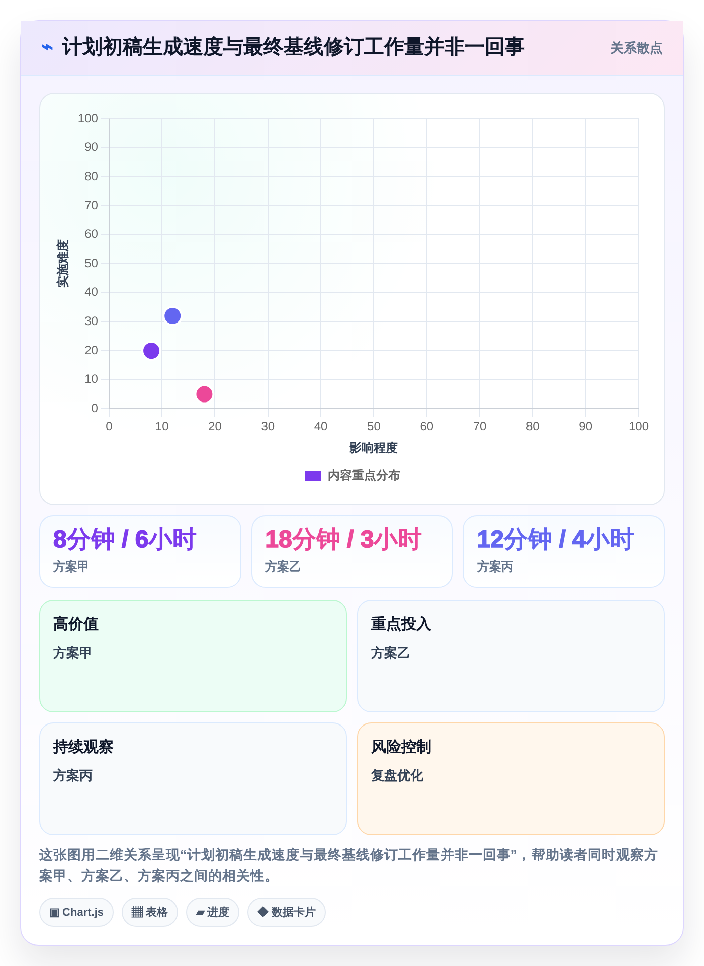 项目管理新趋势：2026年6款顶级生成项目进度计划图的软件盘点