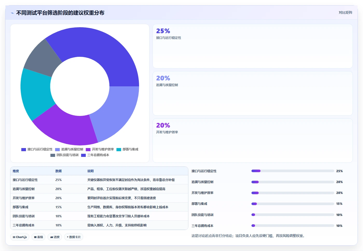 硬件工程师必备：2026年7款硬件自动化测试平台工具选型指南