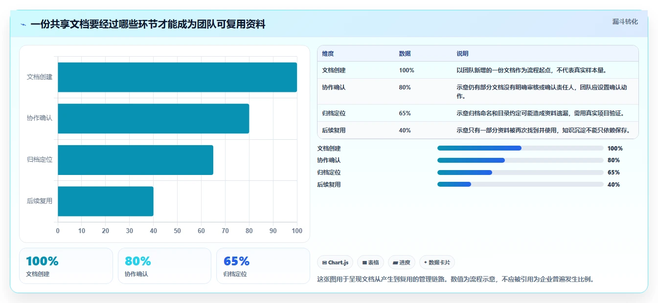 远程办公新标准：2026年不可错过的7款在线管理文档工具推荐