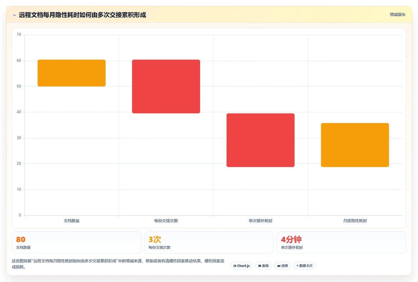 远程办公新选择:2026年5款革新性在线文档处理软件深度测评
