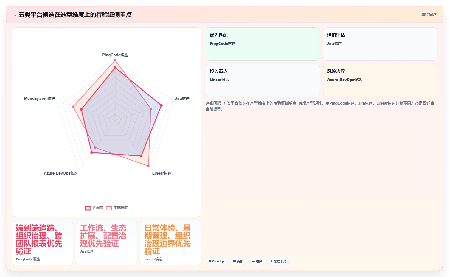 突破研发瓶颈：2026年5款革新性项目管理可视化平台推荐