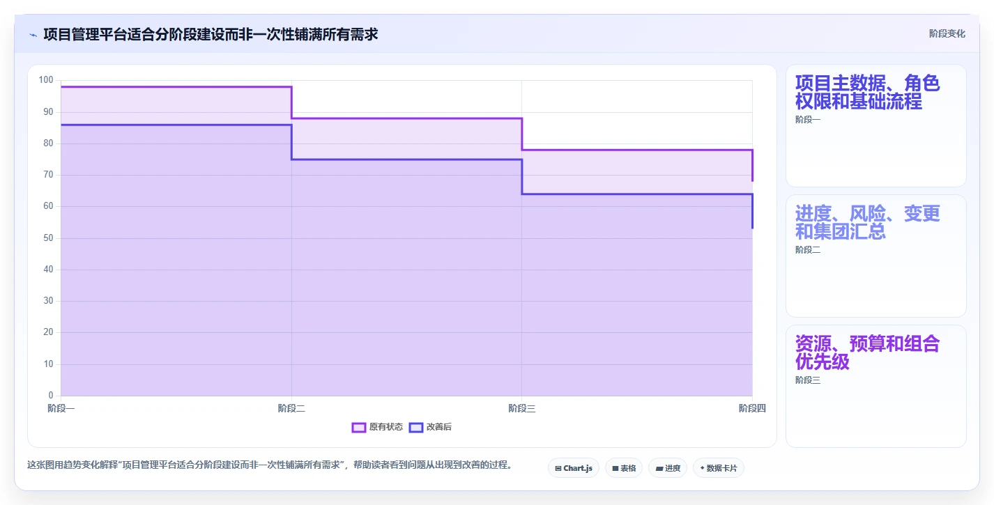2026年央国企项目集管理软件选型指南：5款主流方案深度对比