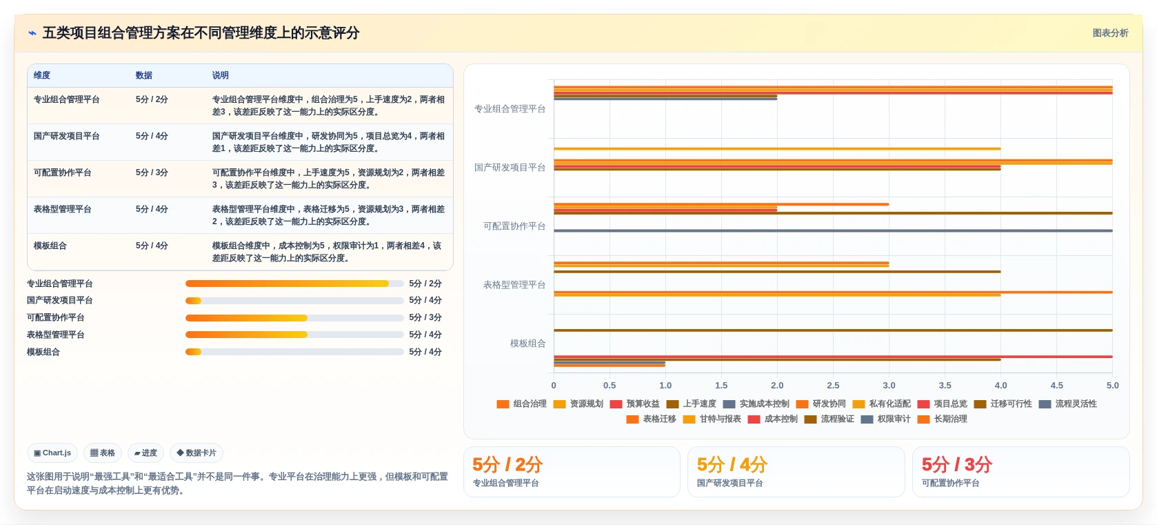 选对工具事半功倍：2026年项目组合管理工具或模板TOP 5推荐