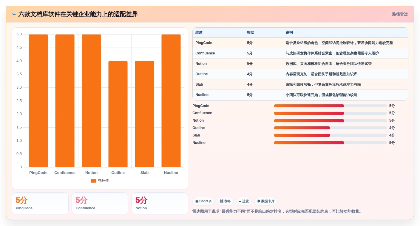 2026年文档库软件大比拼：6款提升团队协作效率的顶级工具