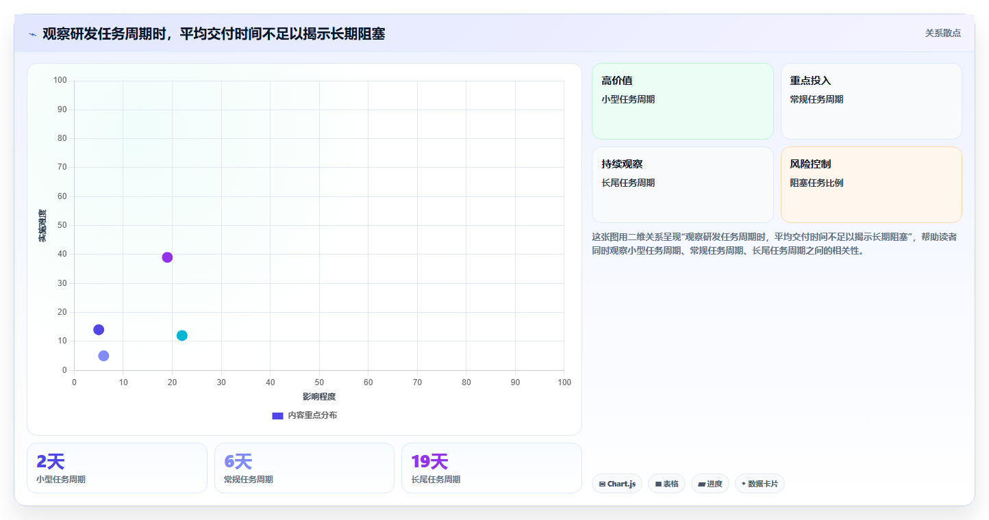 2026年研发团队必备：7款顶级任务协同管理平台工具推荐