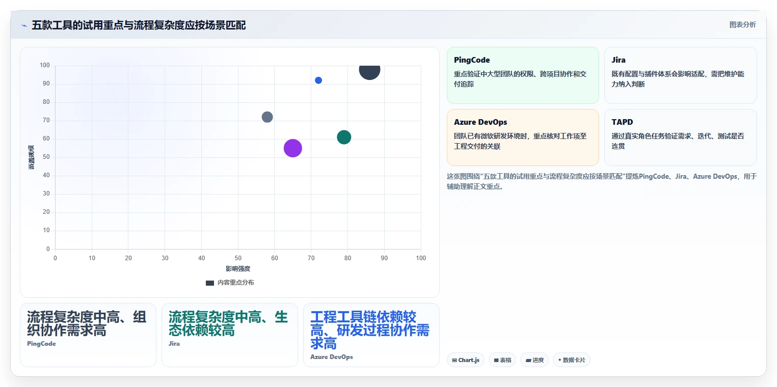 2026年强大的需求管理工具选哪个:五大主流产品深度测评与对比